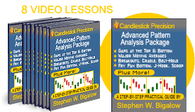 Candlestick Trend Reversal Patterns - Candlestick Charting Profits