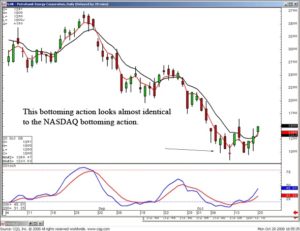 HK Bottoming Action