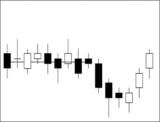 Identifying Candlestick Patterns