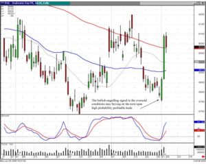 Commodity Swing Trading, Soybeans
