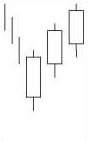 3 White Soldiers Candlestick Pattern