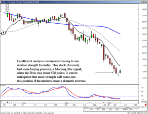 Trading Commodities Online, CNH Example