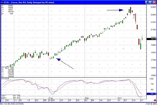 Commodity Paper Trading