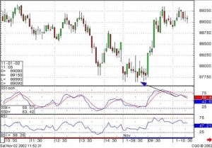 Day Trading Chart 5 min
