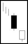 On Neck Line Candlestick Signal