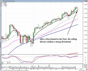 Stock Value Analysis, Dow