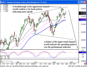 Penny Stocks, NASDAQ chart example